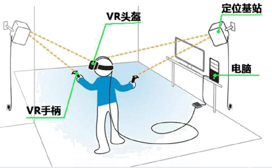 VR安全體驗館：親身體驗，告訴你安全施工有多重要！(圖2)